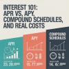 Interest 101: APR vs APY, Compound Schedules, and Real Costs