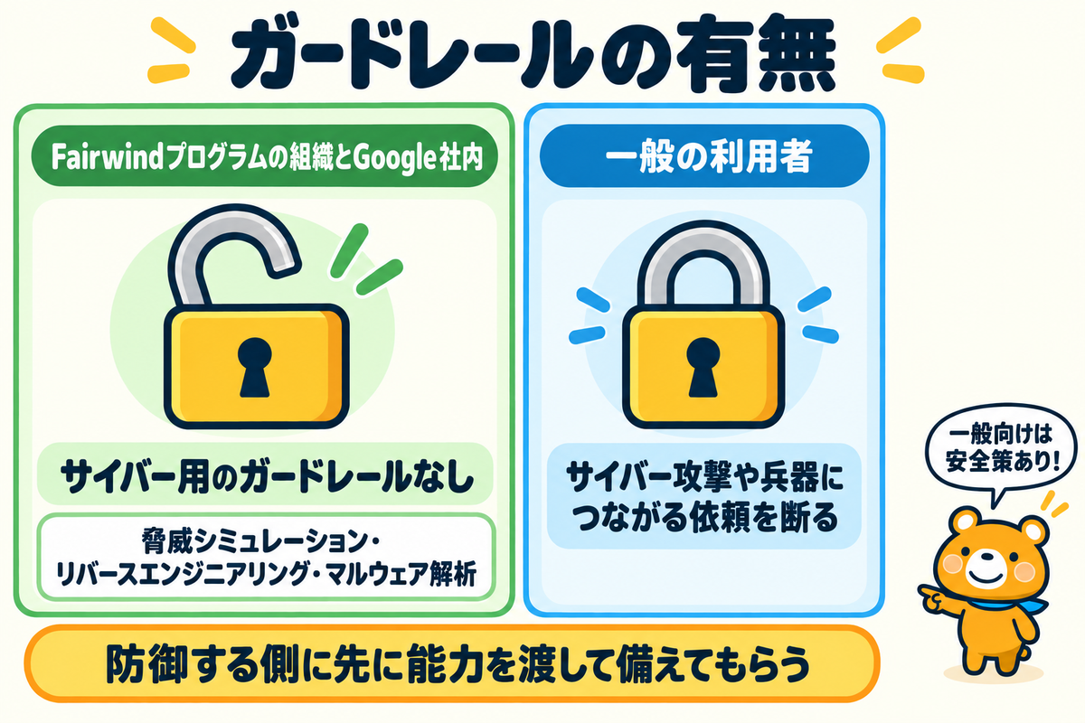 審査済みの組織と一般の利用者での提供の違い