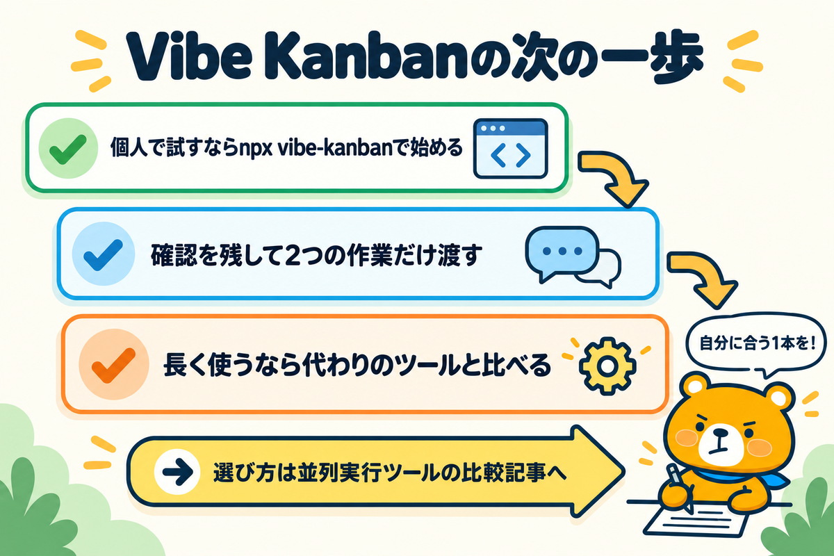 Vibe Kanbanを検討する人の次の行動