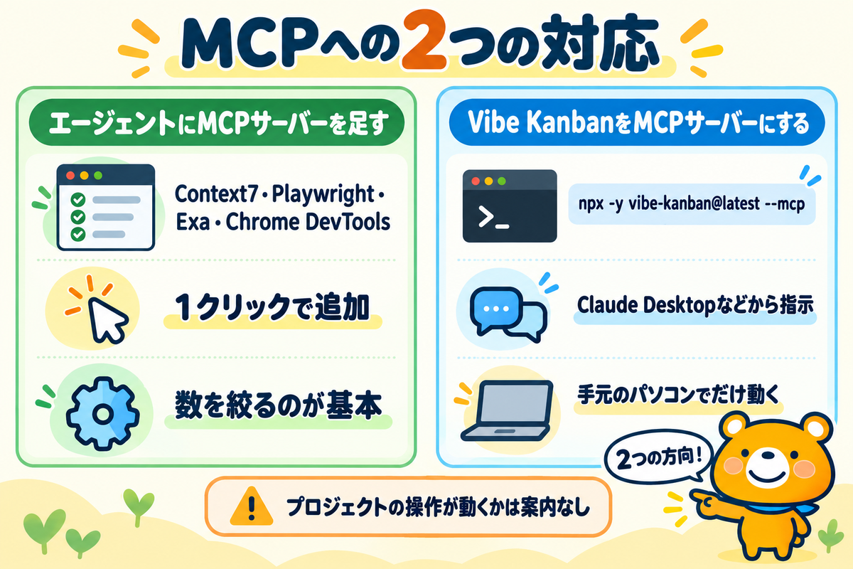 MCPへの2つの対応の違い