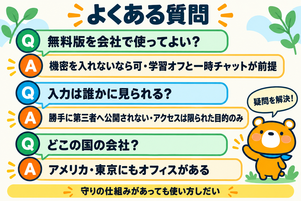 ChatGPTの会社利用のよくある質問の図解