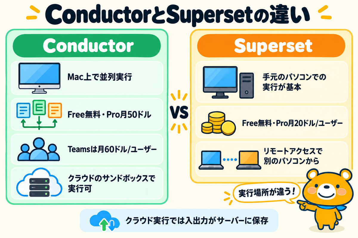 ConductorとSupersetの比較