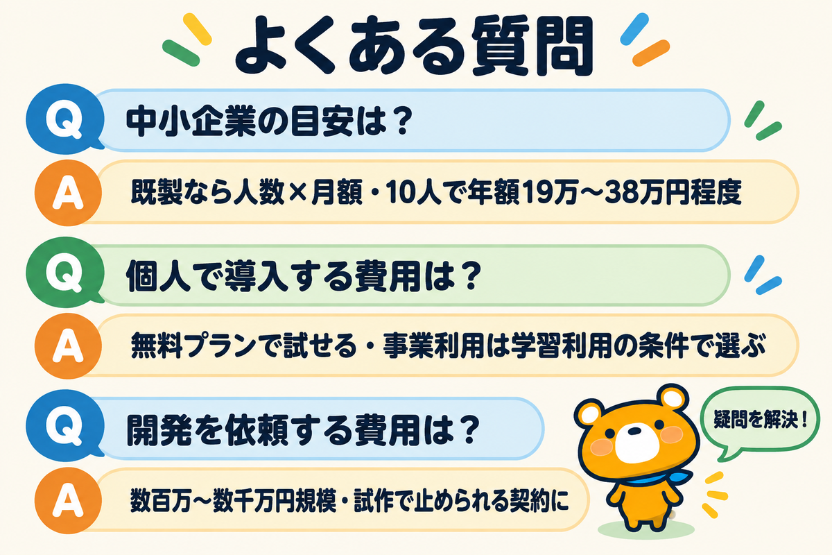 AI導入の費用に関するよくある質問の図解