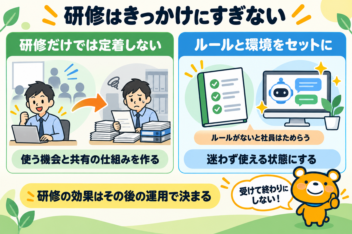 研修を成果につなげるコツの図解