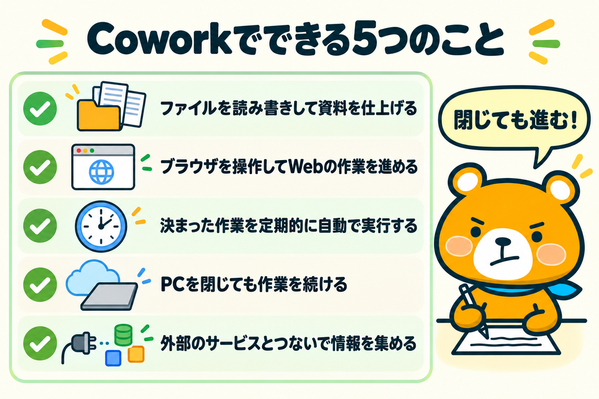 Claude Coworkでできること5つを示す図解