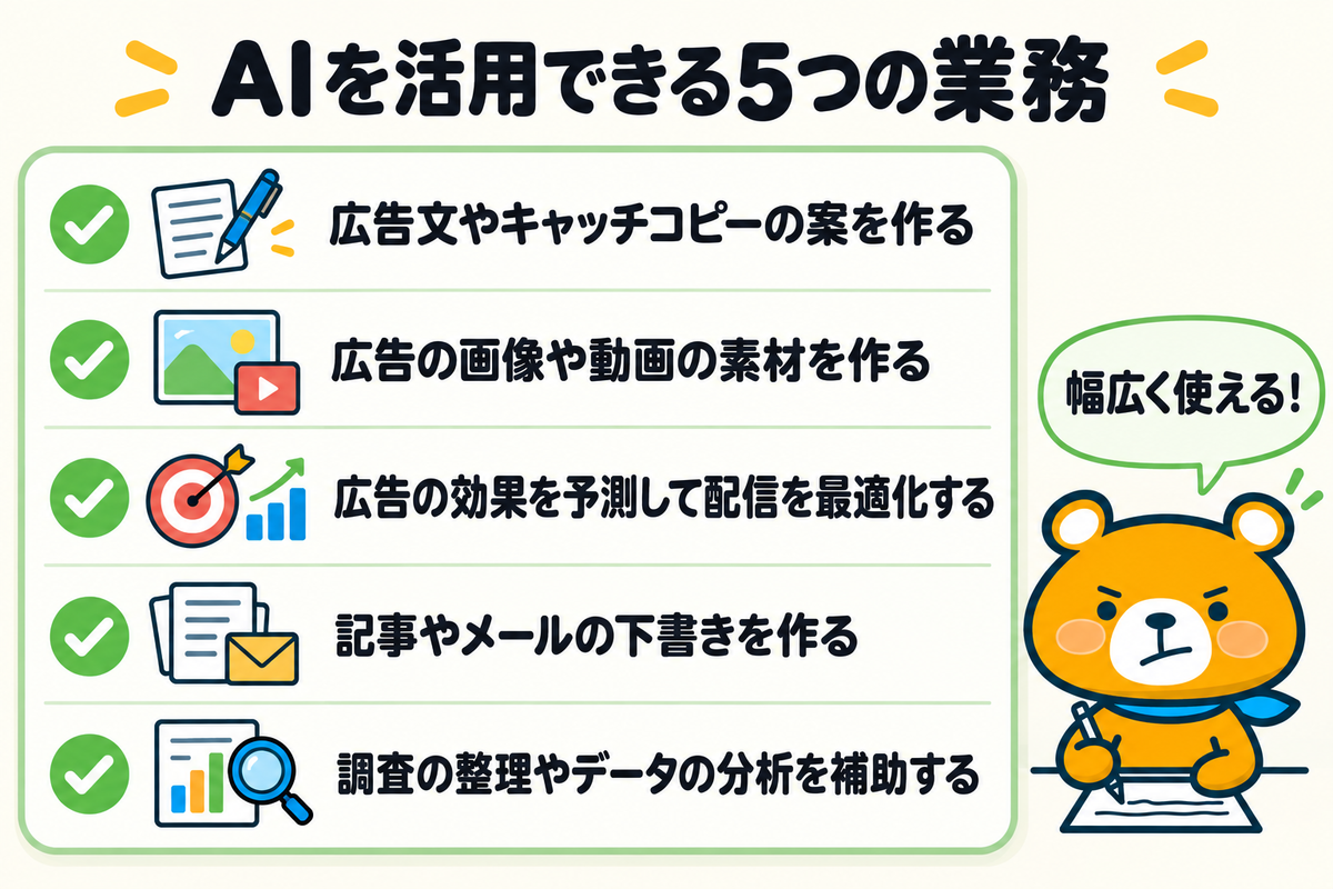 AIをマーケティングに活用できる業務5つを示す図解