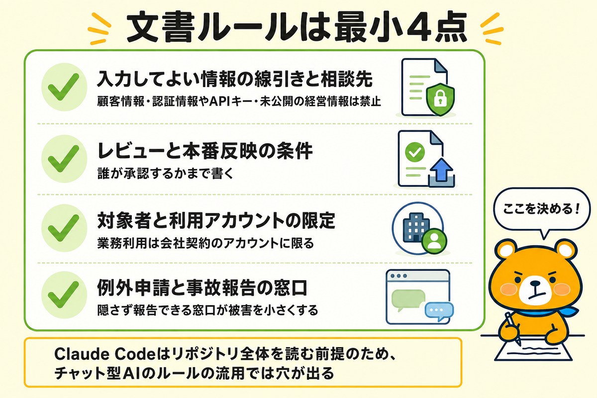文書ルールに書く最小4項目を並べた図解