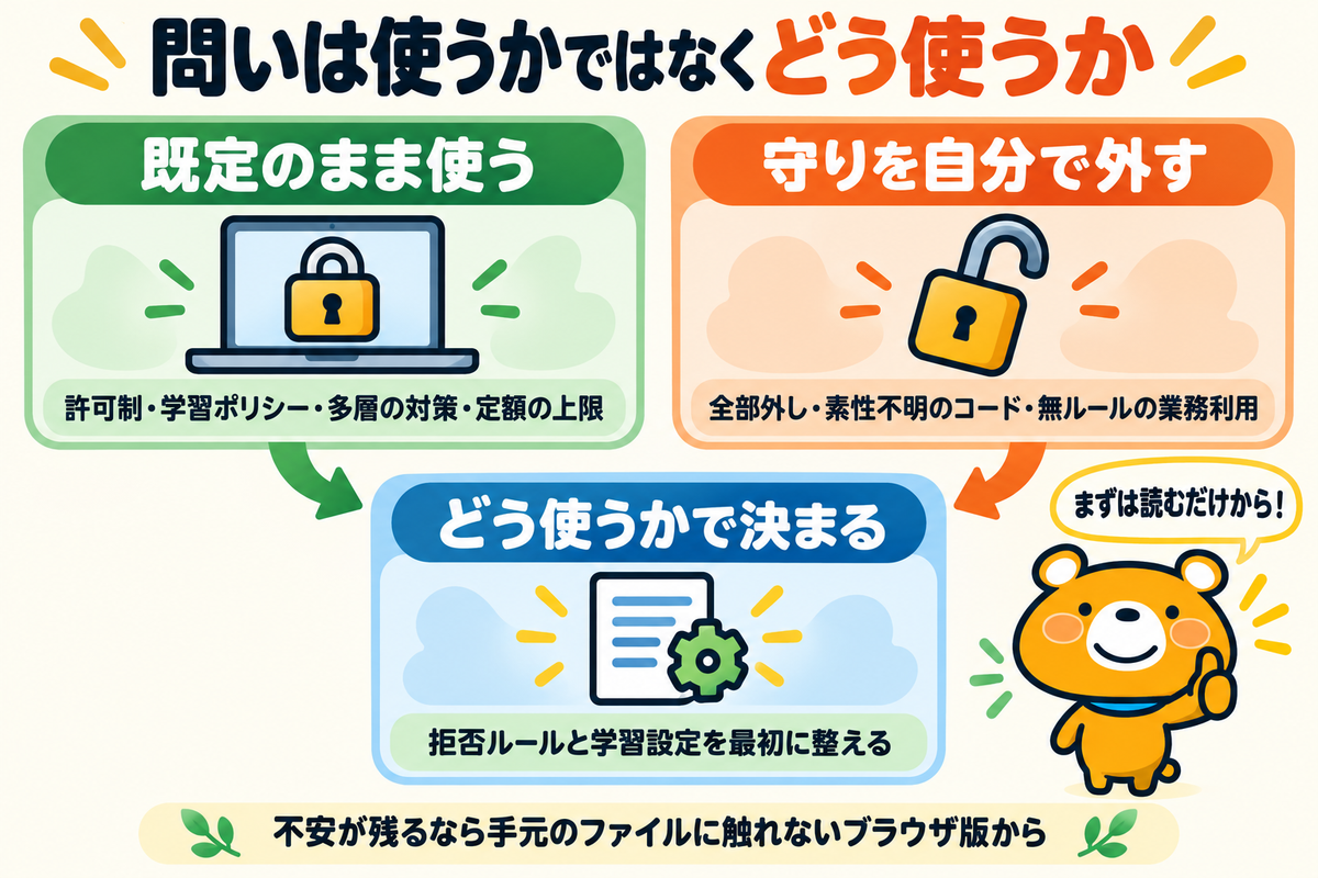 使うかどうかではなくどう使うかに答えをまとめた図解