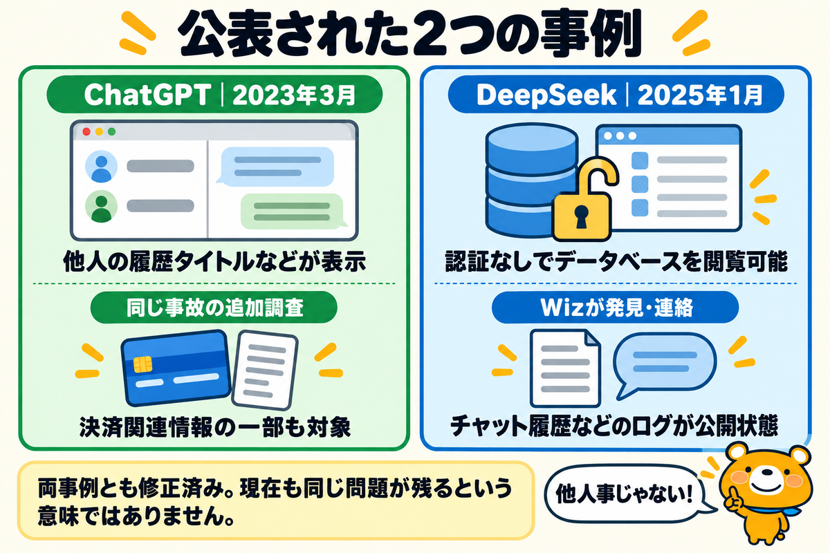 公表された情報漏洩事例と確認できる範囲を示す図解