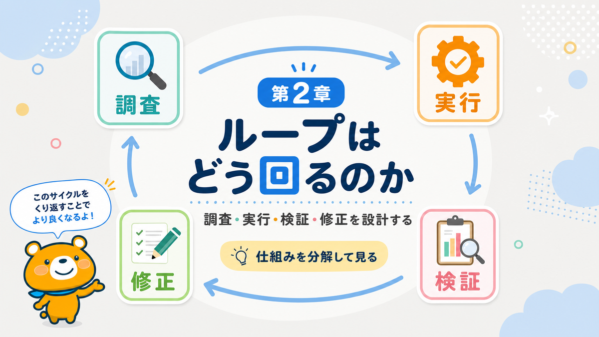 AIが調査・実行・検証・修正を繰り返すループの概要