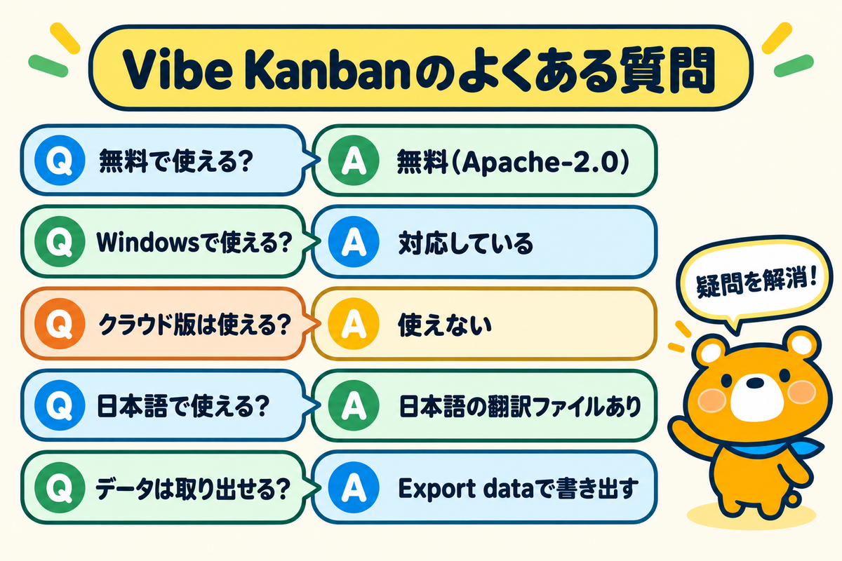 Vibe Kanbanのよくある質問と答え