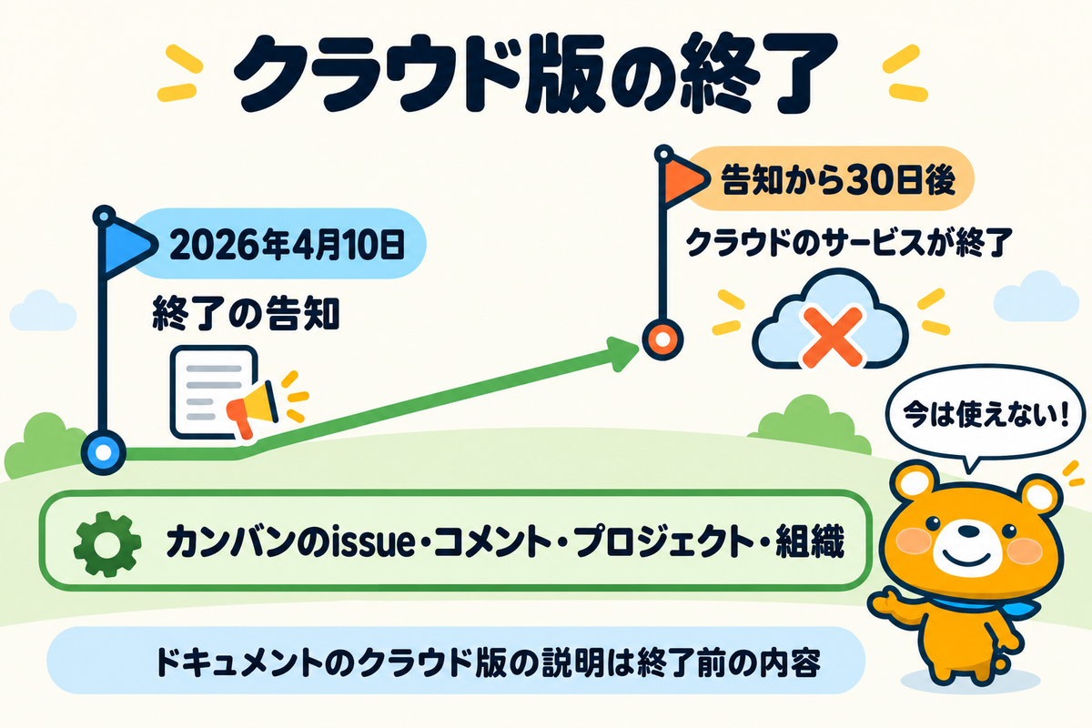 クラウド版の終了までの流れ