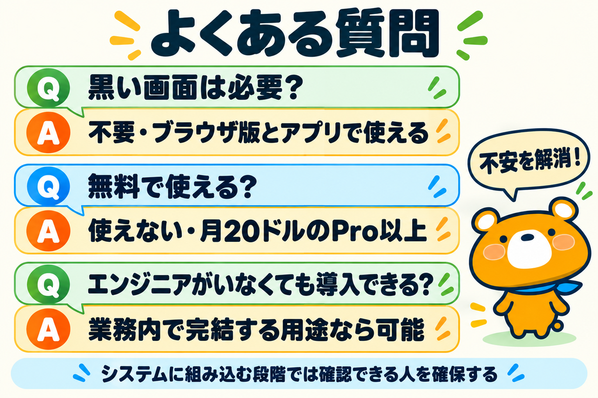 非エンジニアのよくある質問の図解
