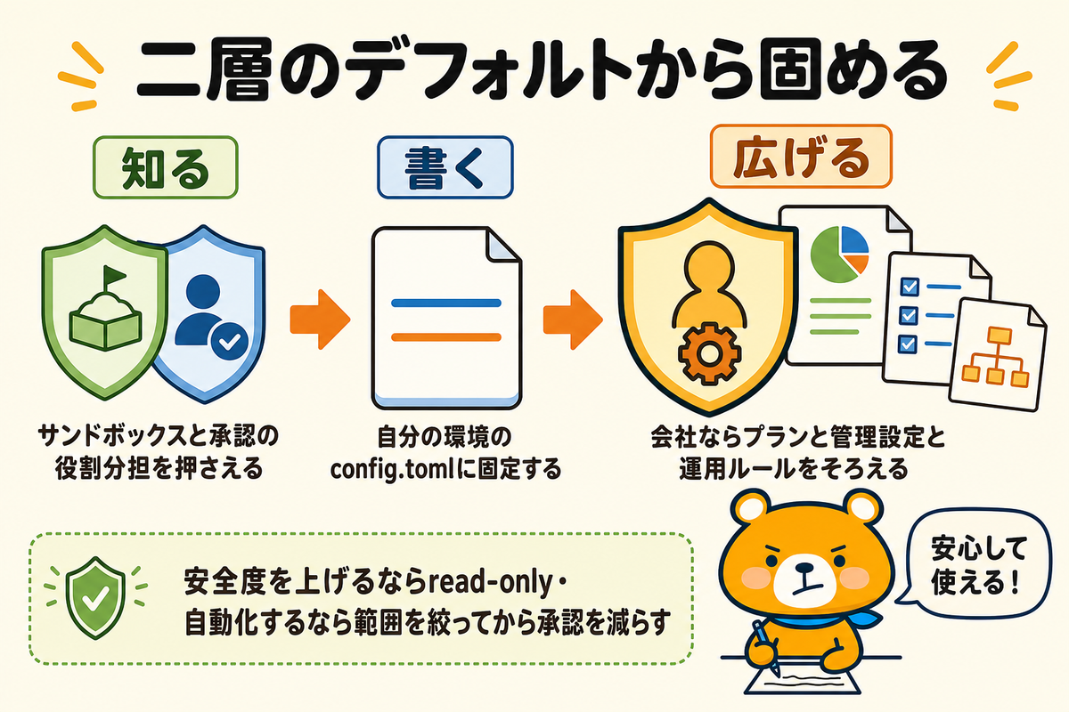 二層のデフォルトから安全設定を固める流れのまとめ図解