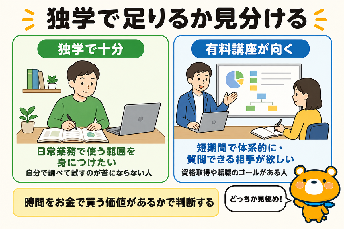 有料講座が必要な人と独学で十分な人の図解