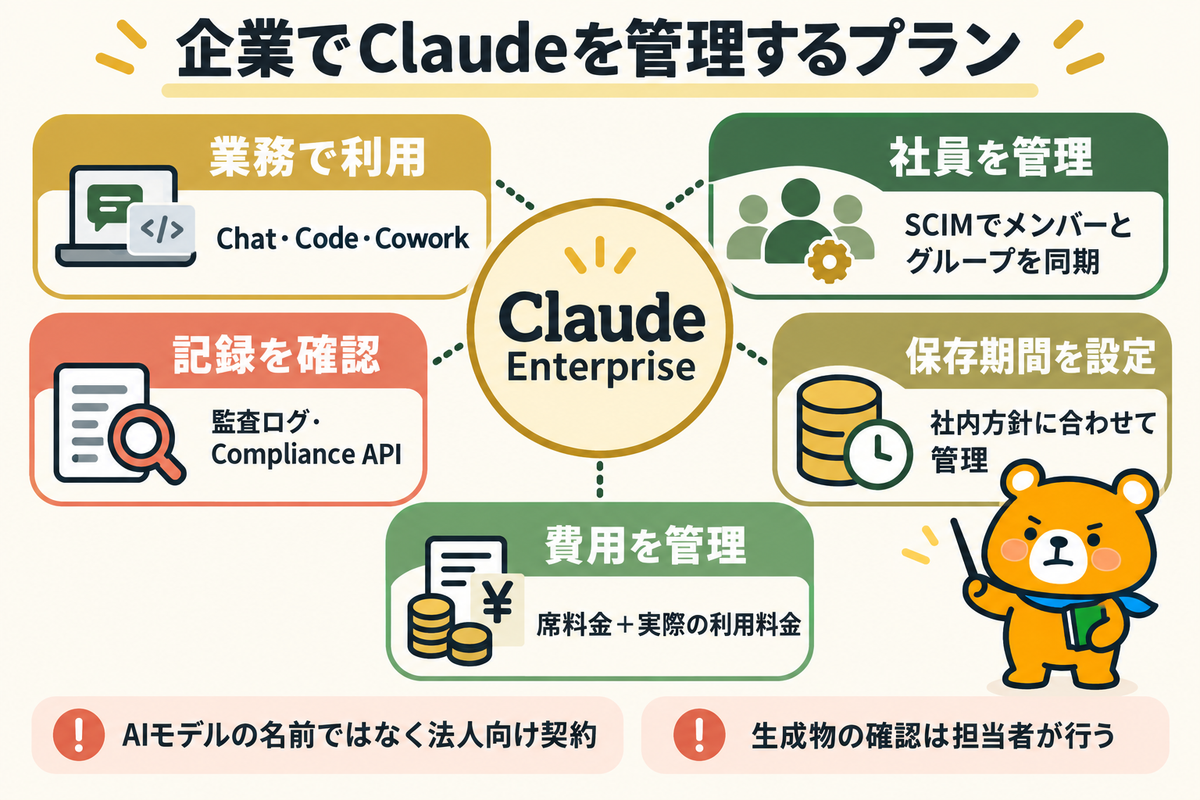 Claude Enterpriseの契約と管理機能を整理する図解