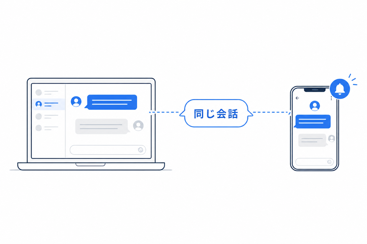 パソコンのセッションをスマホからのぞくRemote Controlの図