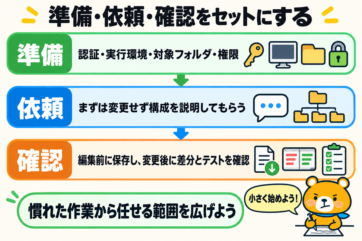 Codexの使い方 h2-7