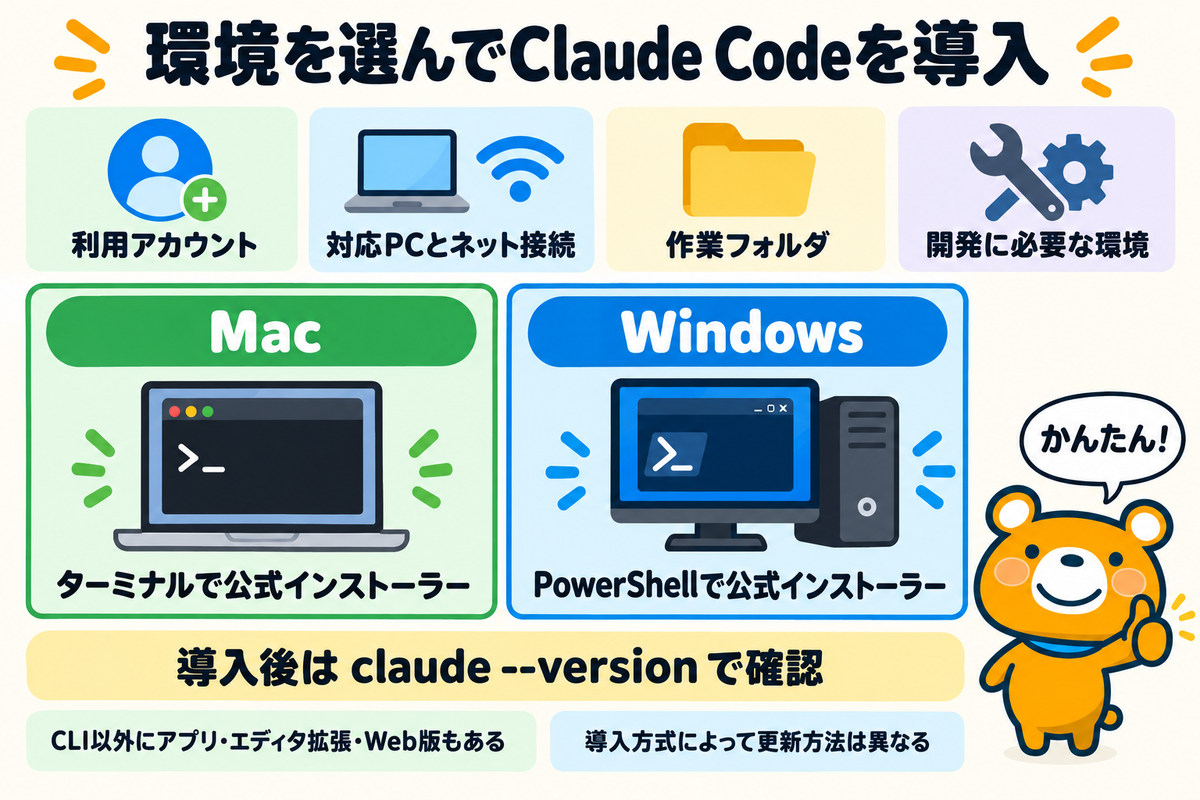 OSに合わせた導入と利用条件を整理した図解