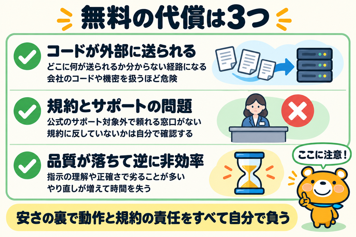 非公式な無料手段のリスクを並べた図解