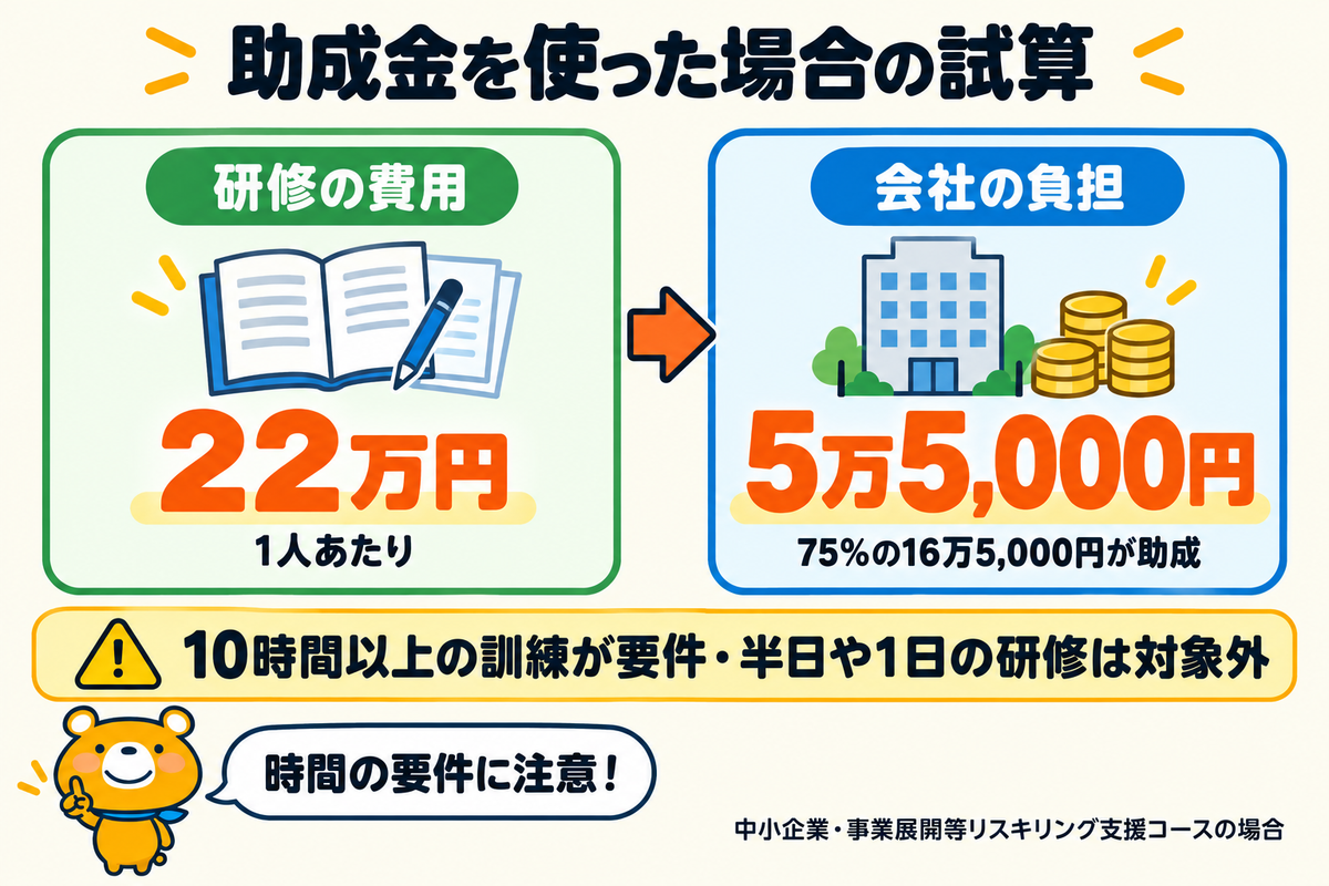 助成金を使った場合の負担の試算を比べた図解