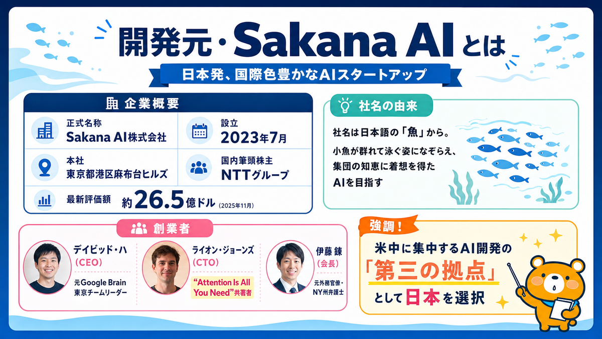 Sakana AIの会社概要と社名の由来を説明するスライド