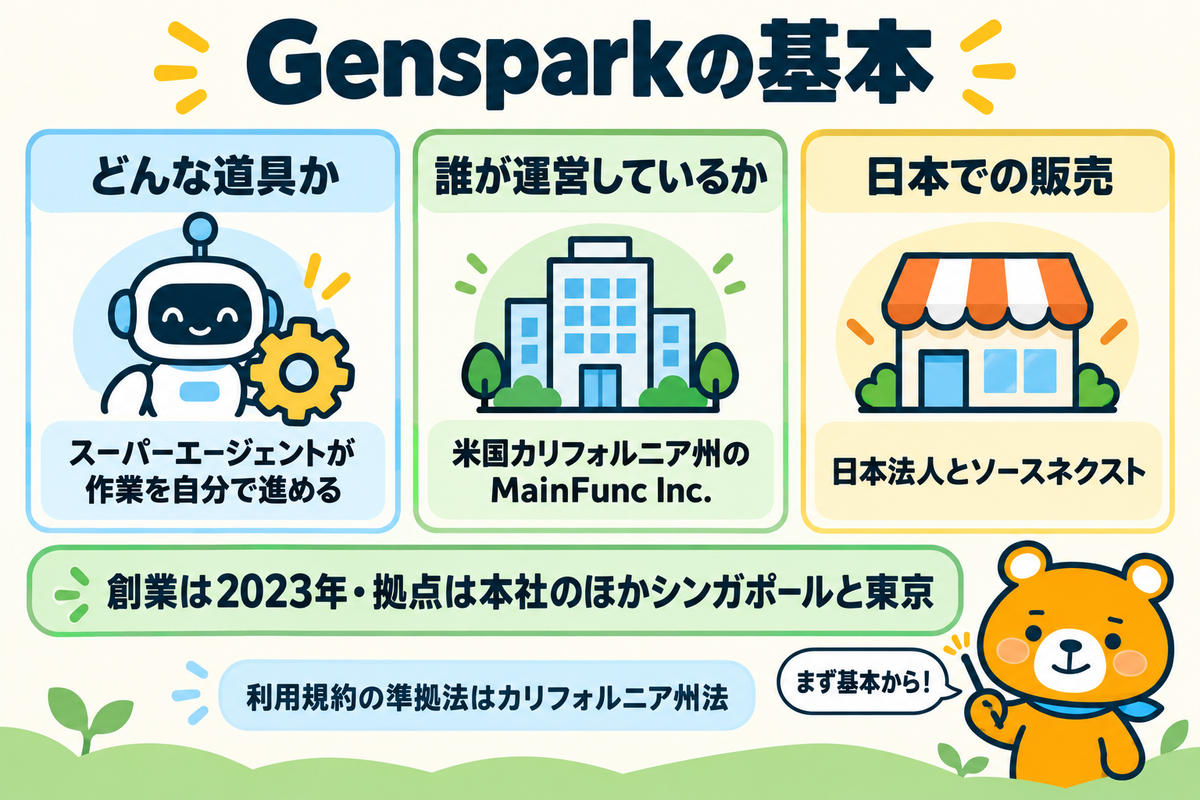 Gensparkの基本を3つのカードで示す図解