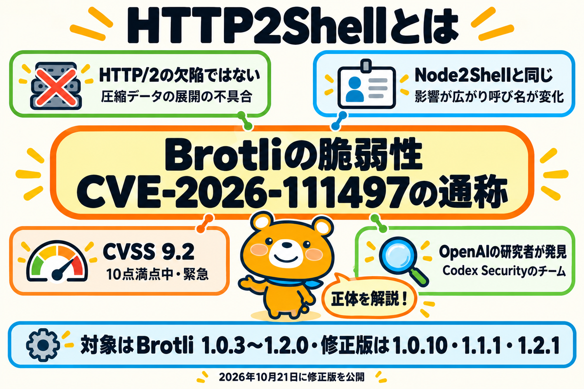 HTTP2Shellの正体を示した図解