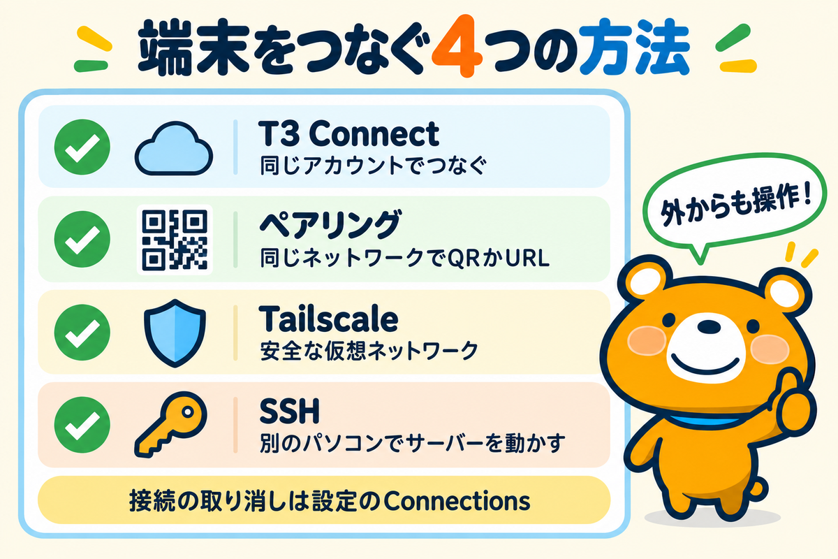 T3 Codeで端末どうしをつなぐ4つの方法