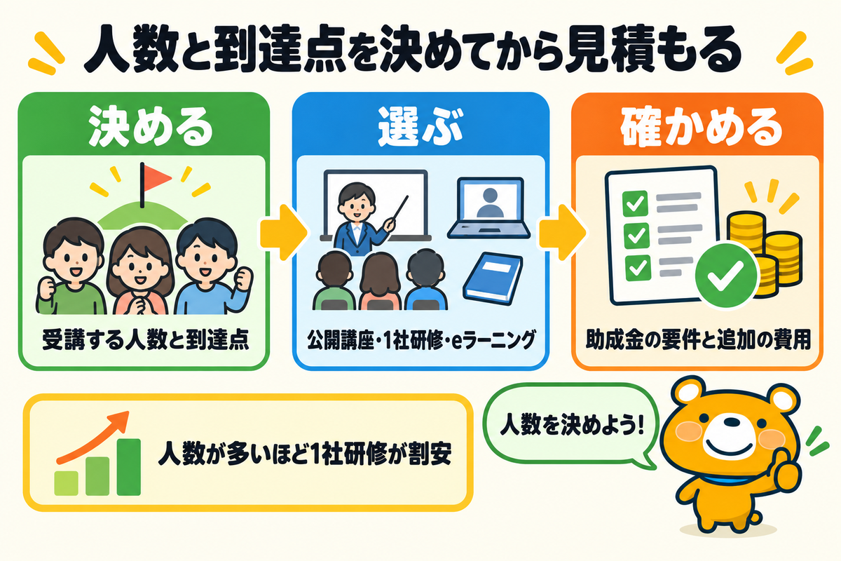 AI研修の予算の立て方をまとめた図解