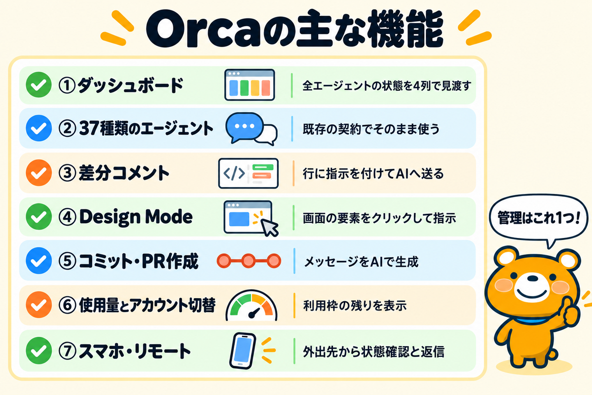 Orcaの主な機能7つを整理した図解
