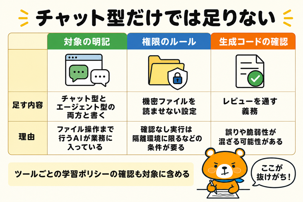 コーディングAIまで対象に含める追加ポイントの図解
