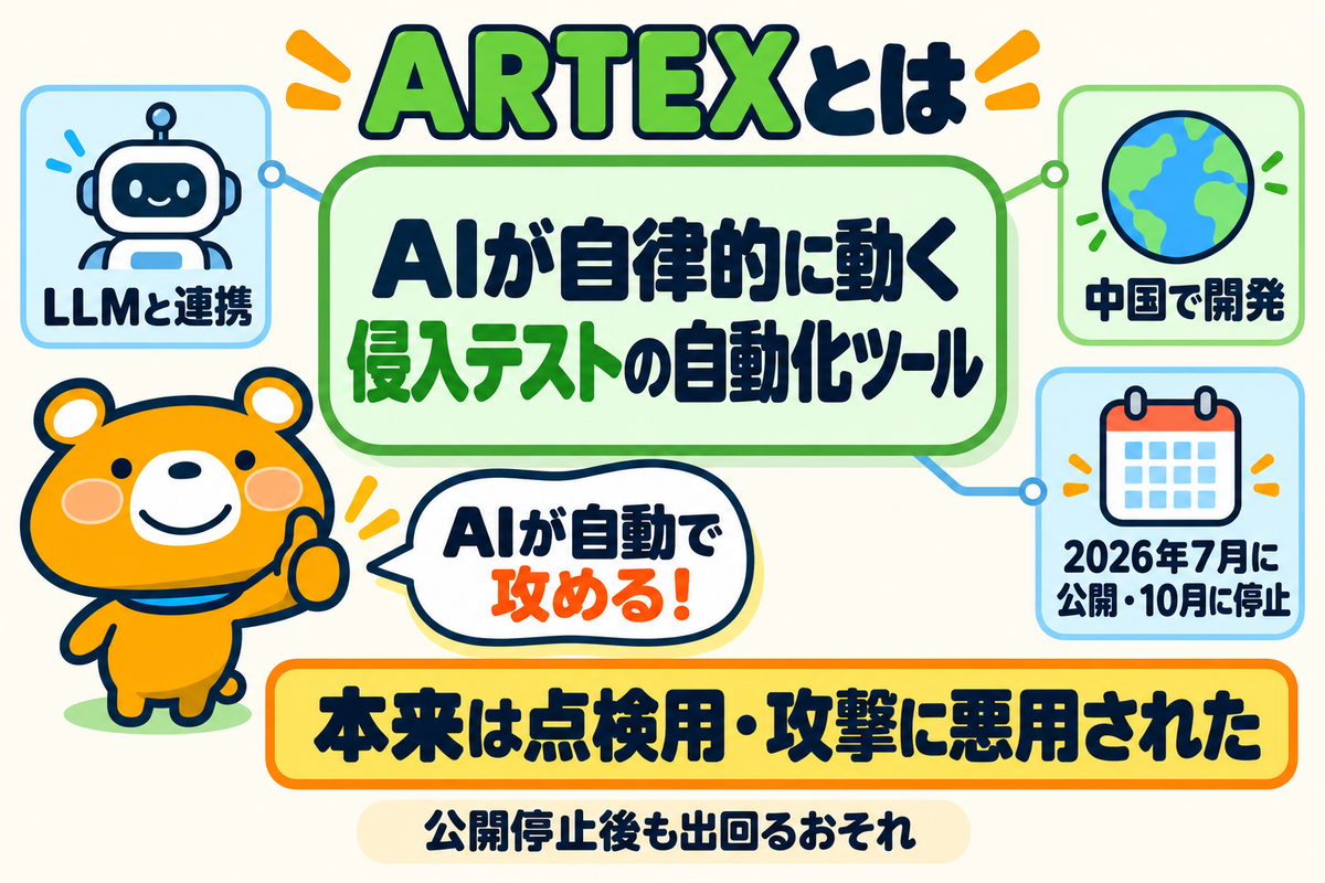 ARTEXの正体を示した図解