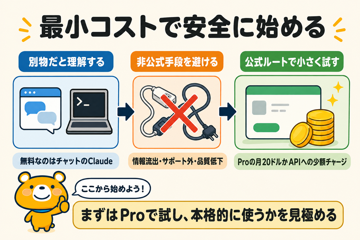 最小コストで安全に始める手順のまとめ図解