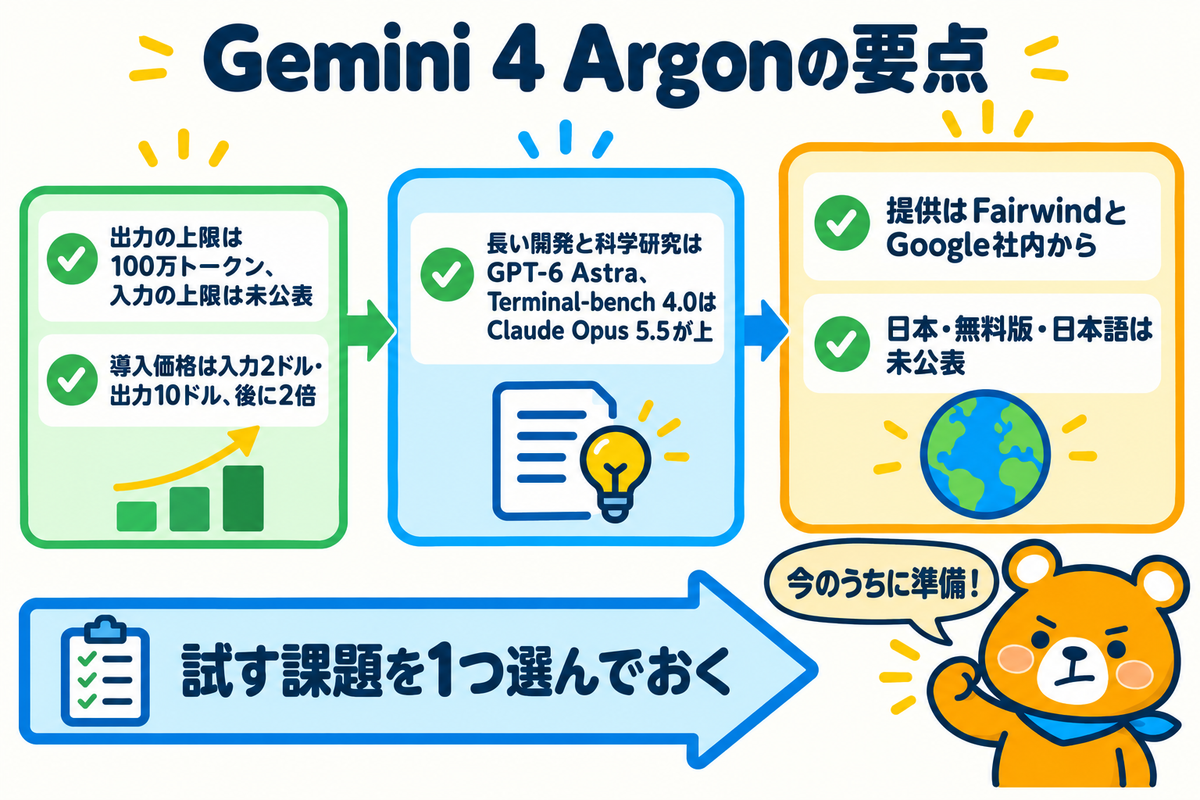 Gemini 4 Argonの要点と今やること
