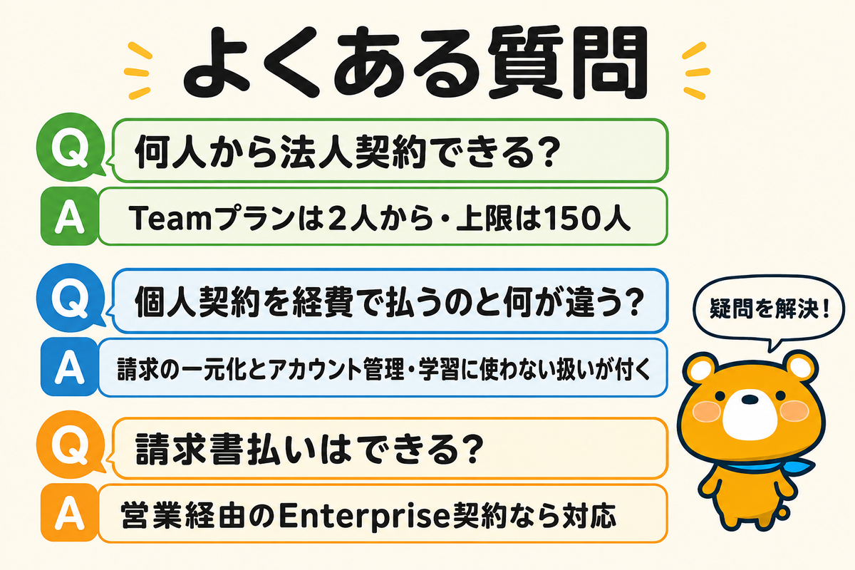 Claude Codeの法人導入に関するよくある質問の図解