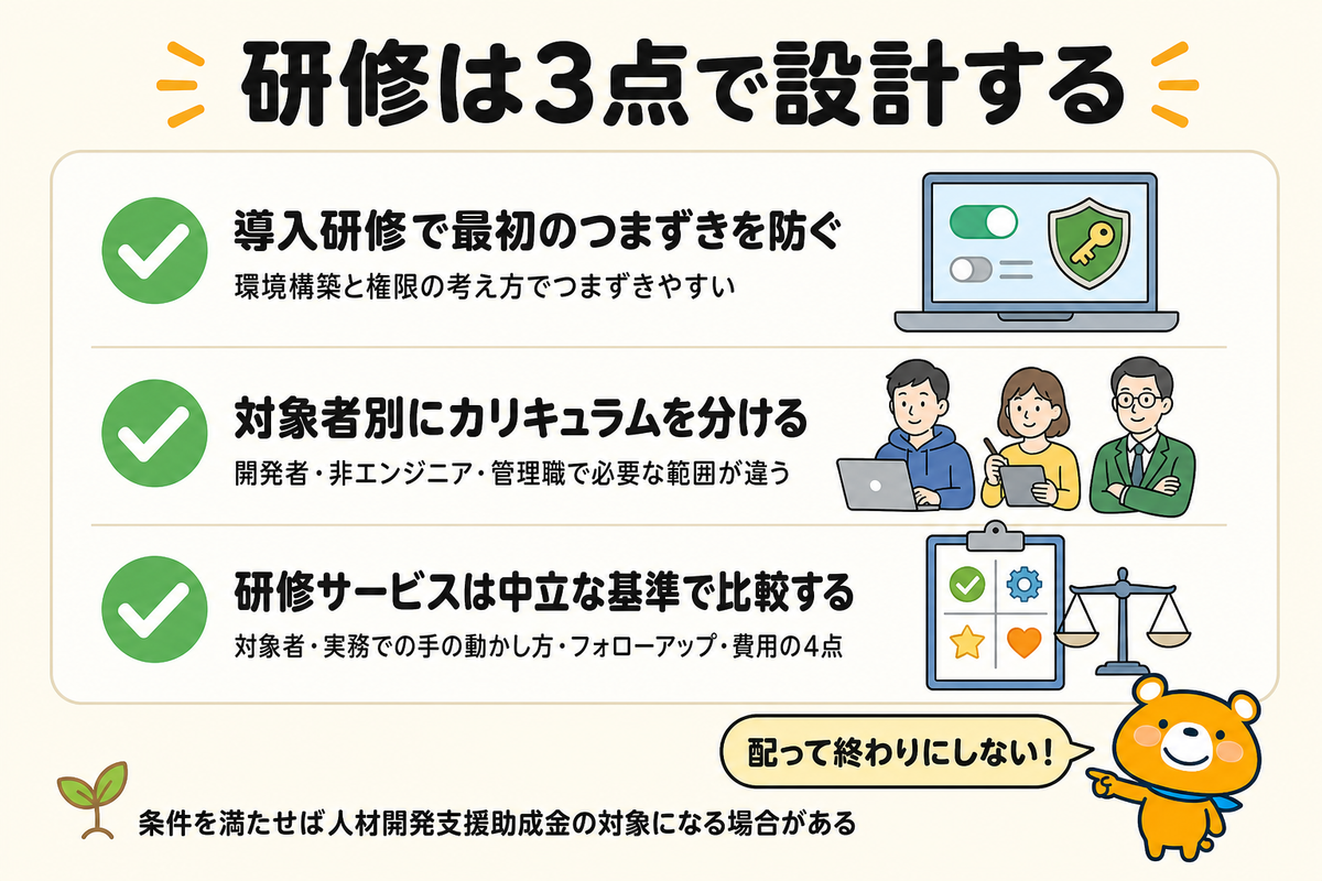 社内研修の設計で押さえる3点を並べた図解