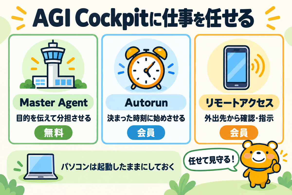 Master Agent・Autorun・スマートフォンで仕事を任せる要点