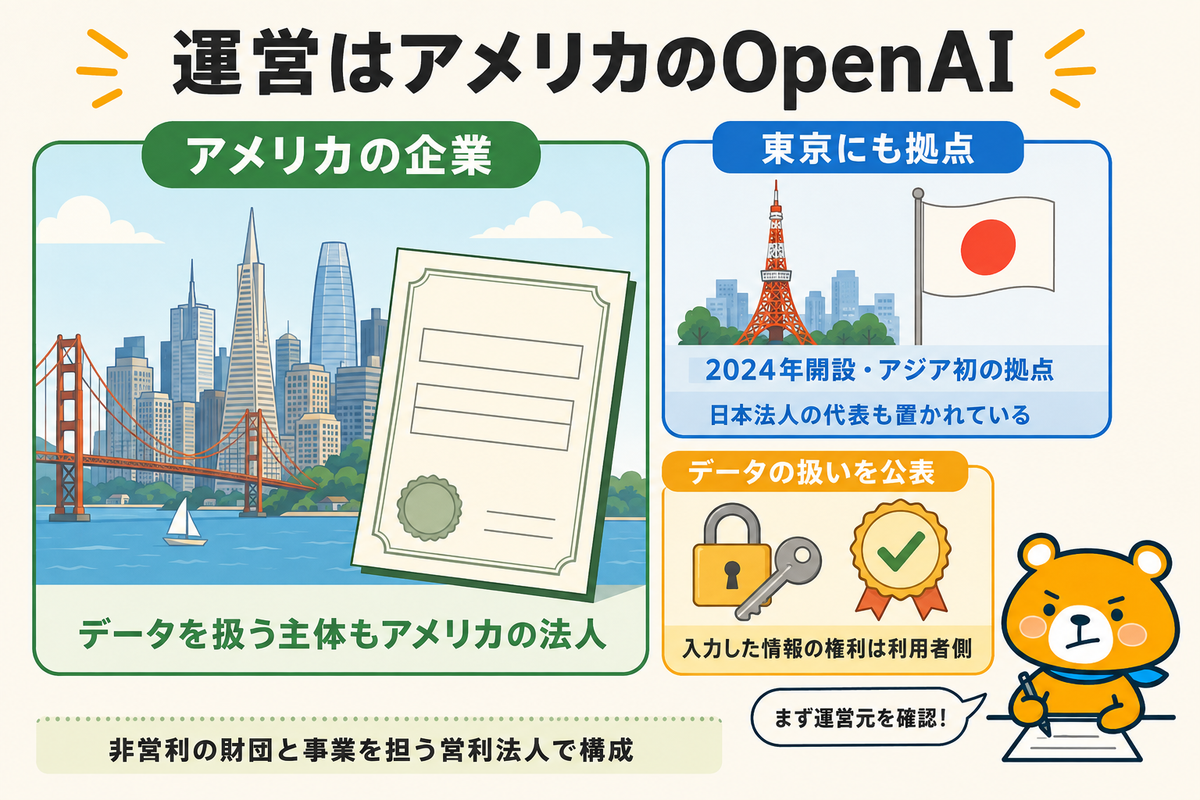 ChatGPTの運営会社であるOpenAIの基礎を示す図解
