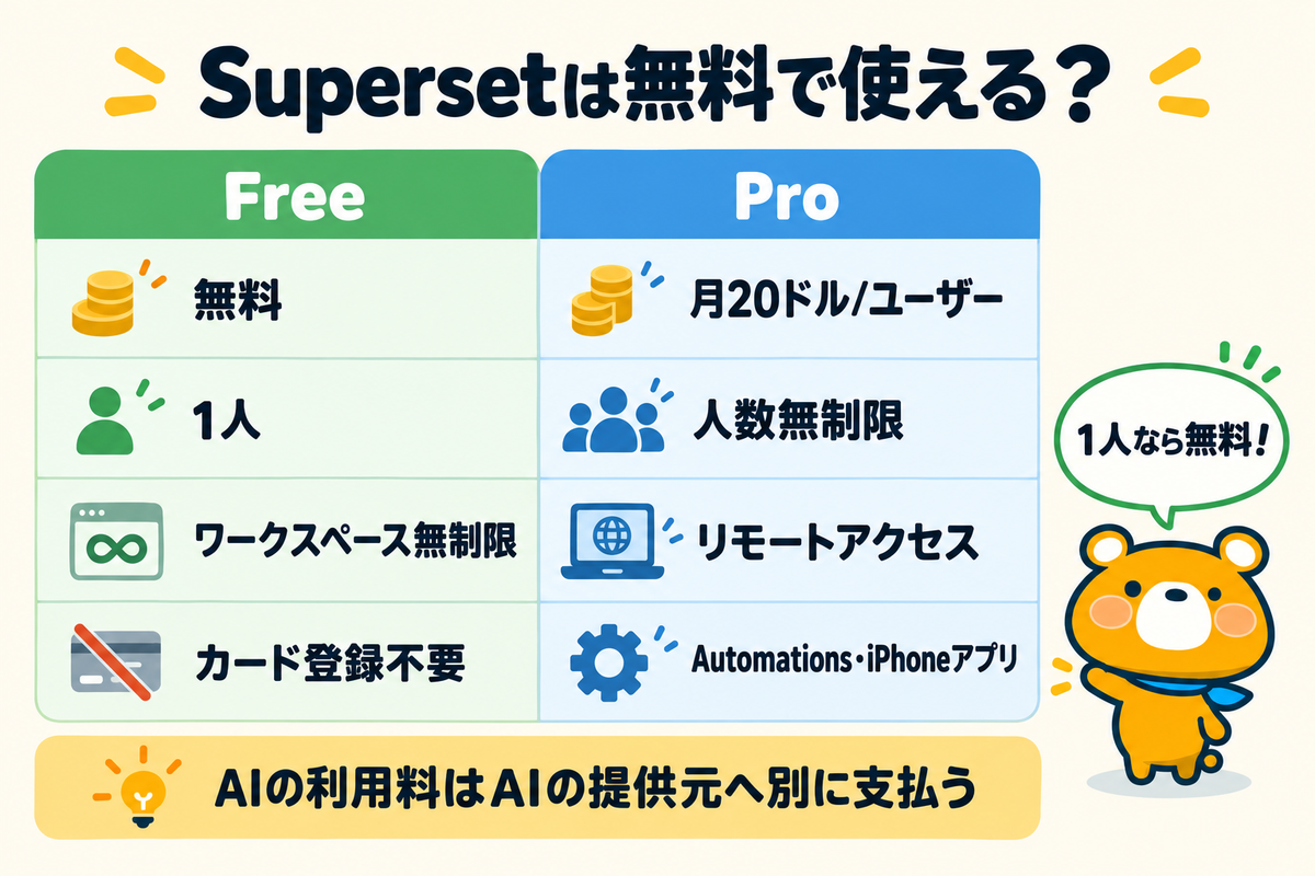 FreeとProの違いを整理した表