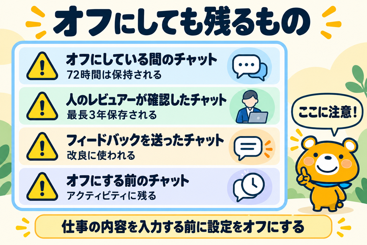 アクティビティの保存をオフにしても残るもの4つを示す図解