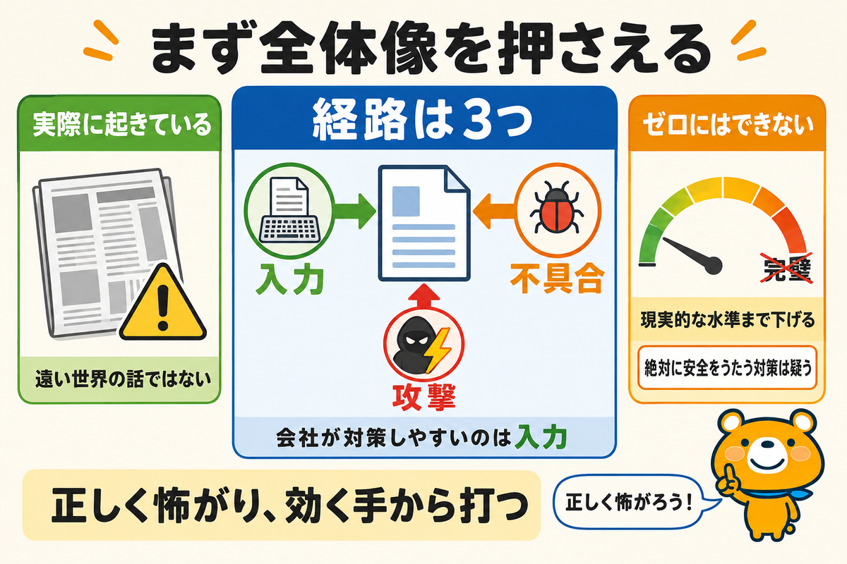 生成AIの情報漏洩の全体像を示す図解