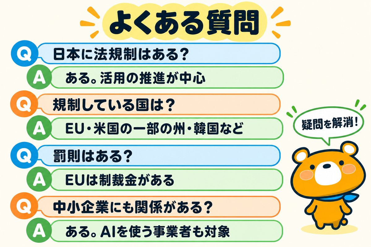 AI規制のよくある質問4つを示す図解
