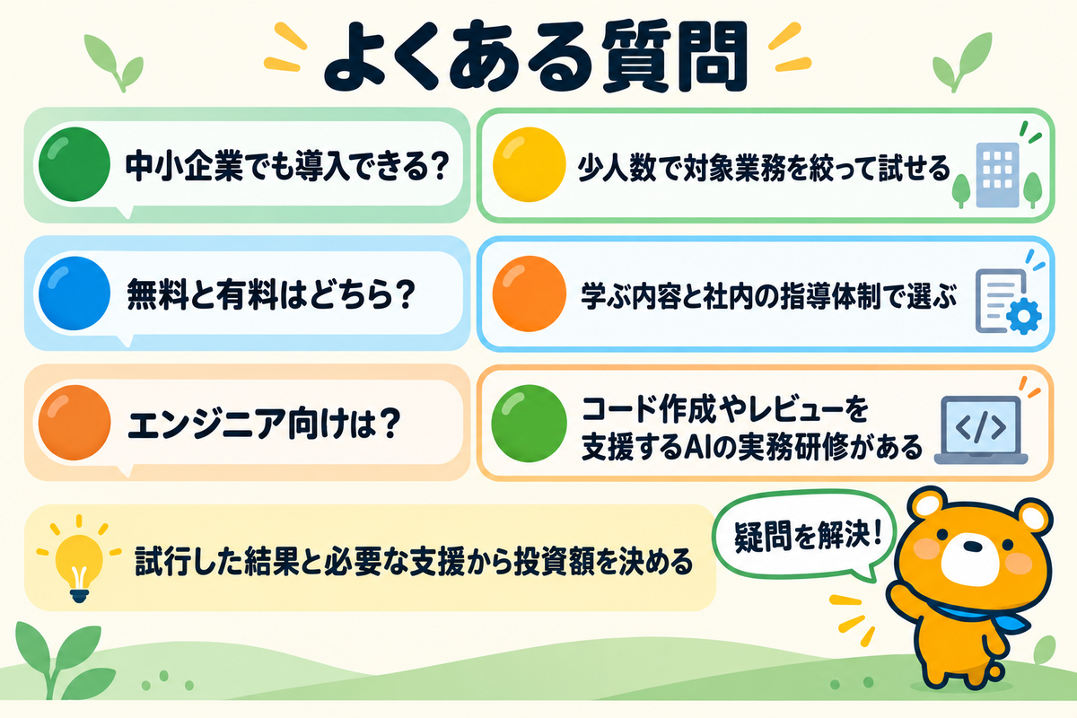 AI研修のよくある質問を確認する図解