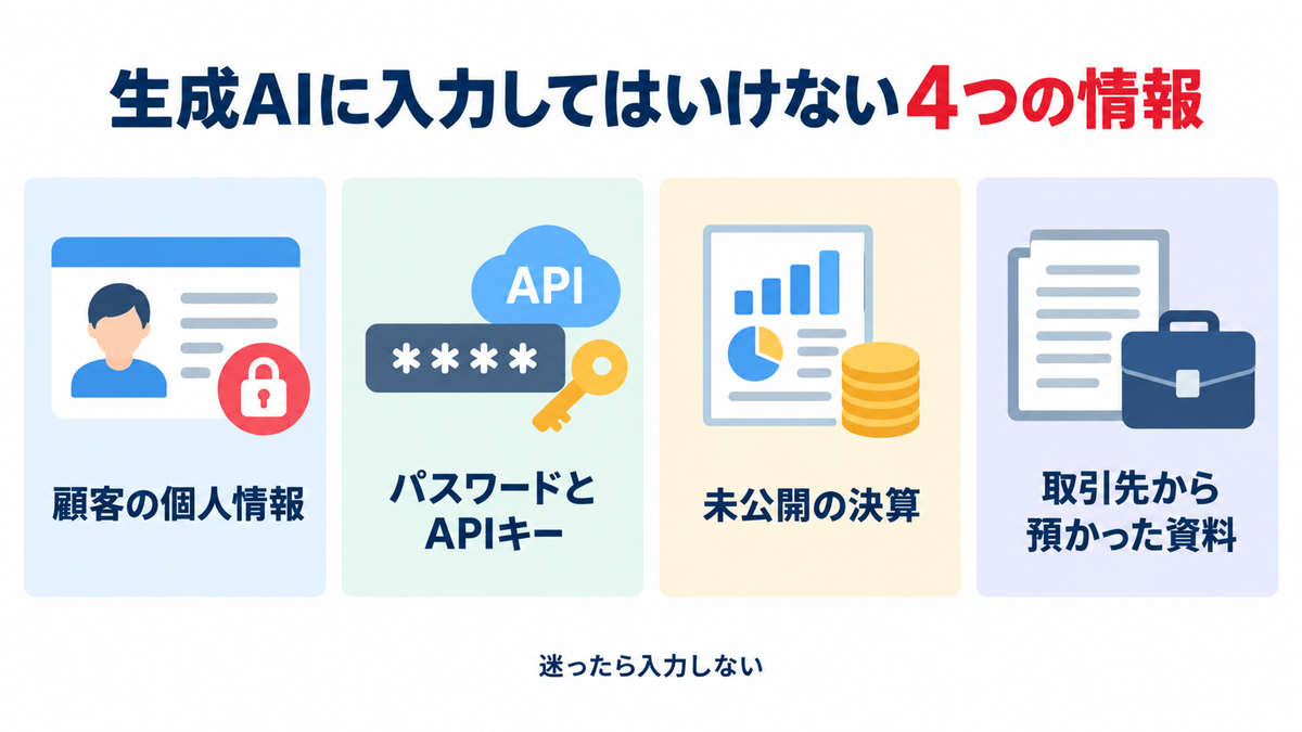 GPT Image 2.5が作った生成AIに入力してはいけない4つの情報の図解