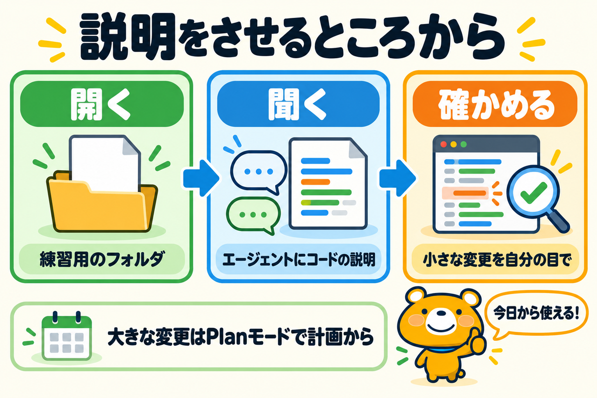 Cursorの始め方をまとめた図解