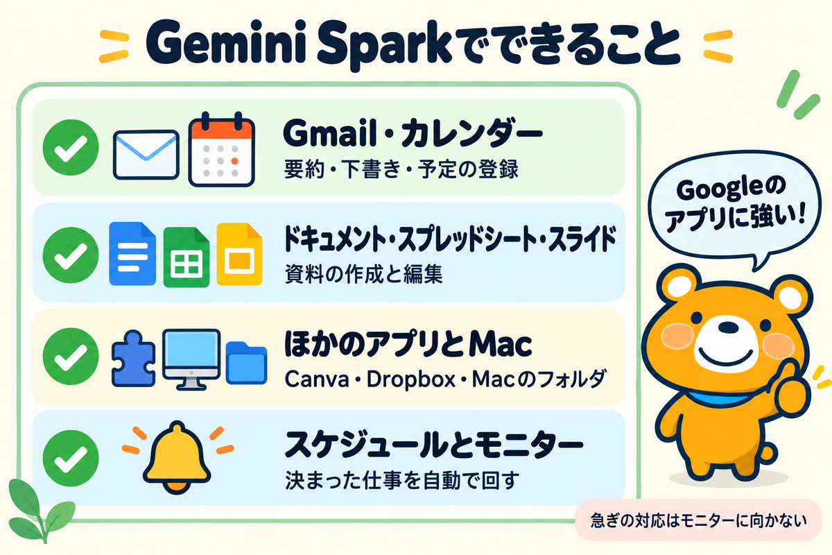 Gemini Sparkでできることを整理した図解