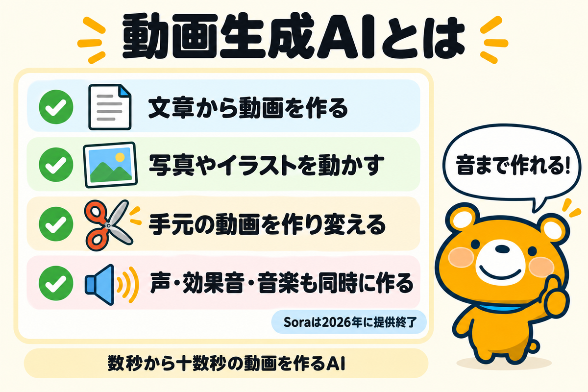 動画生成AIでできること
