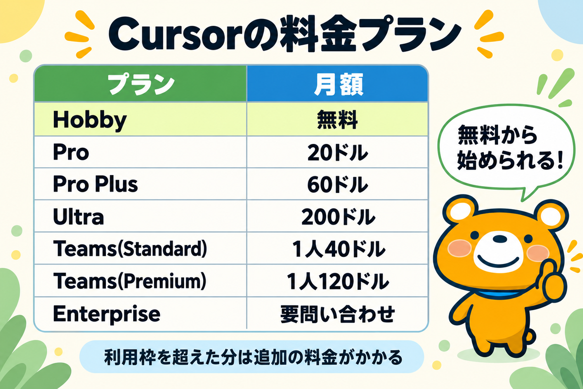 Cursorの料金プランを示す図解