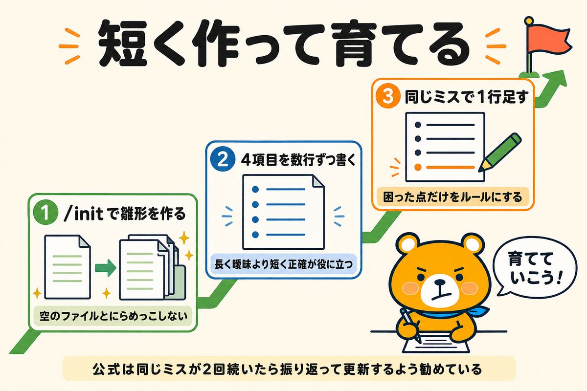 短く作って育てる進め方を示す図解